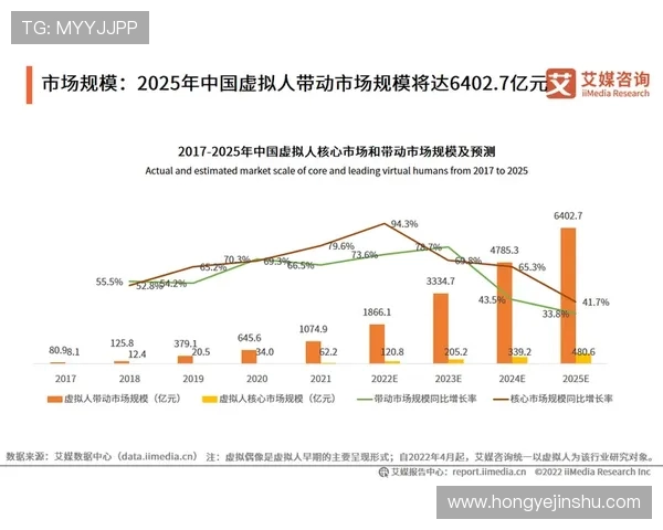 电竞产业新生态：技术革新推动下的玩家体验与市场发展趋势分析